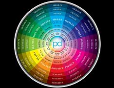 Image result for CMYK Wheel