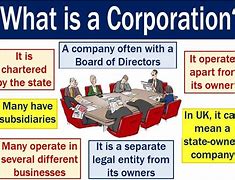 Image result for Corporation
