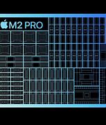 Image result for apple pro m2 processor