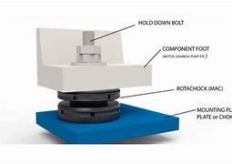 Image result for Rotating Base Plate