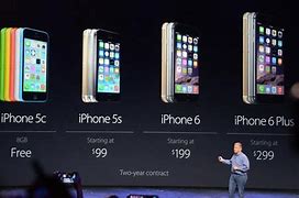 Image result for What is the best iPhone 6?