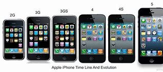 Image result for 90 New iPhone