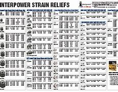 Image result for Strain Relief Connector Size Chart