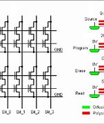 Image result for Eprom Memory