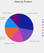 Image result for Pie Chart for Apple as a Company for Inbtegrated Marketing
