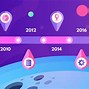Image result for Go Back in Time Infographic