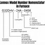 Image result for ModelNumber