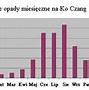 Image result for cziang_maj