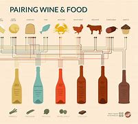 Image result for Wine-Pairing Exercises