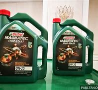 Image result for New Advancements in Packaging of Lubricants