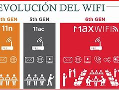 Image result for Wi-Fi 802.11Ax