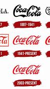 Image result for Coca-Cola Bottle Logo