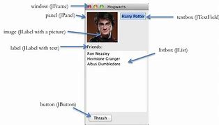 Image result for Graphic Interface