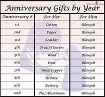 Image result for 2005 Gift Anniversay in the Year