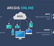 Image result for agol-ar