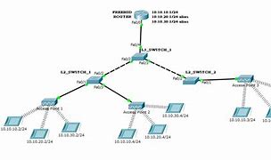 Image result for Access Point Network Diagram