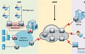 Image result for Network and Connectitivity Diagram