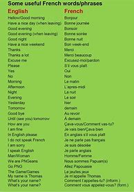 Image result for French Essay Phrases