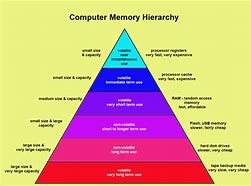 Image result for Cache Computer Science