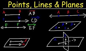 Image result for Coplanar Points Geometry