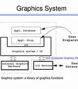 Image result for Computer Graphics Interface
