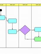 Image result for Process Flow Diagram Swimlanes
