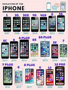 Image result for What Are the Types of iPhones