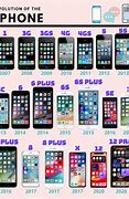 Image result for iPhone through the Year 14