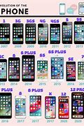 Image result for iPhone Series History