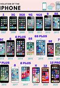 Image result for Different Apple Phones