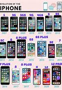 Image result for Pictures of Every iPhone Made