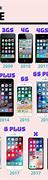 Image result for All iPhones Up to in Order iPhone X