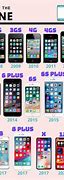 Image result for iPhone Makes and Year