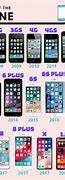 Image result for iPhones for 25 Jmd Dollers