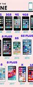 Image result for Models of Apple iPhones