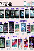 Image result for iPhone Models with Year