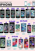 Image result for iPhone Versions Chart
