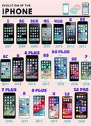Image result for All iPhones Ever