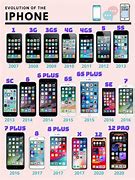 Image result for iPhone All Series Pictures in One Chart