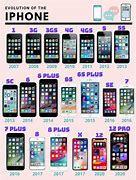 Image result for Alle iPhones