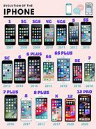 Image result for iPhone 8 to 14 All in One Picture