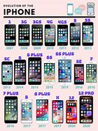 Image result for iPhone Models Timeline