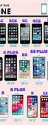 Image result for All iPhone Models 2019