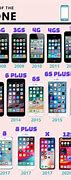 Image result for When did the iPhone SE come out?