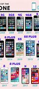 Image result for All iPhone Models Pictures Together