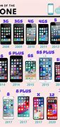 Image result for iPhone Series Desing Compare