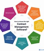 Image result for Contract Management Tool