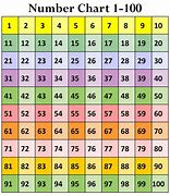 Image result for name of big number table