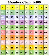 Image result for Number Chart Counting by 2