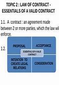Image result for Law of Contract SVJ